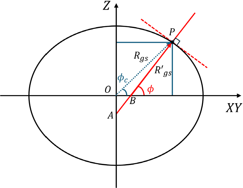 https://cdn.apub.kr/journalsite/sites/JOSS/2025-002-01/N0670020103/images/Figure_joss_02_01_03_F3.jpg