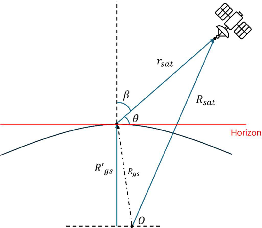https://cdn.apub.kr/journalsite/sites/JOSS/2025-002-01/N0670020103/images/Figure_joss_02_01_03_F5.jpg