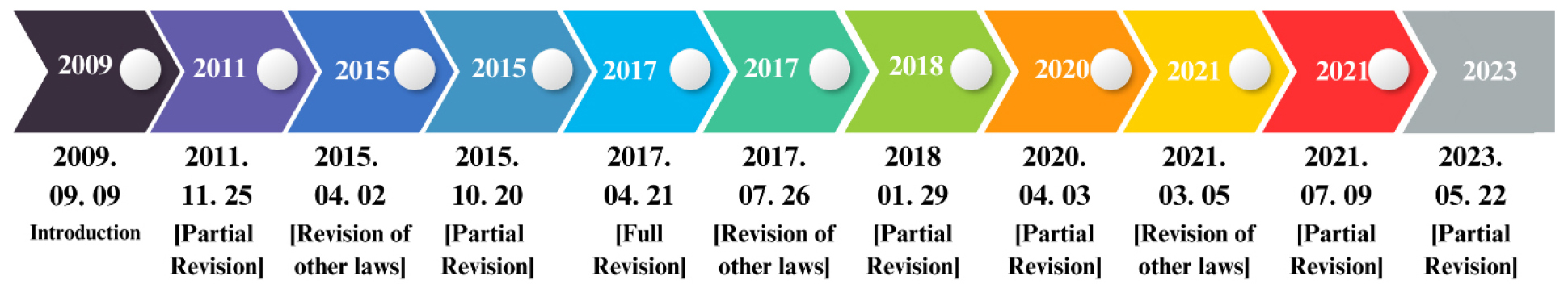 https://cdn.apub.kr/journalsite/sites/ales/2026-038-02/N0250380207/images/ales_38_02_15_F1.jpg