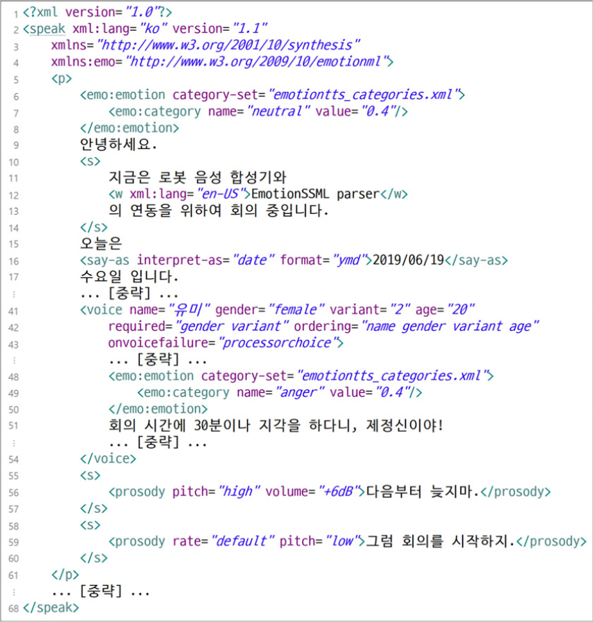 https://cdn.apub.kr/journalsite/sites/ask/2021-040-05/N0660400515/images/ASK_40_05_15_F3.jpg