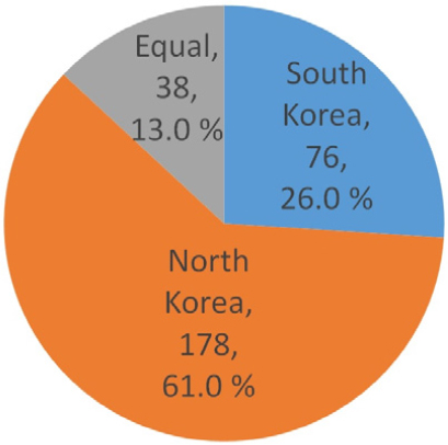 https://cdn.apub.kr/journalsite/sites/ask/2023-042-04/N0660420401/images/ASK_42_04_01_F5.jpg