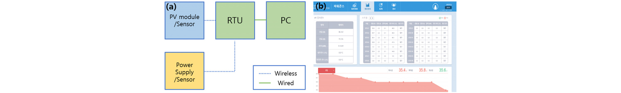 https://cdn.apub.kr/journalsite/sites/cpr/2021-009-03/N0170090304/images/cpr_09_03_04_F3.jpg