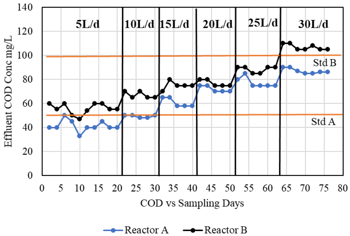 https://cdn.apub.kr/journalsite/sites/durabi/2022-013-01/N0300130101/images/Figure_susb_13_01_01_F2.jpg