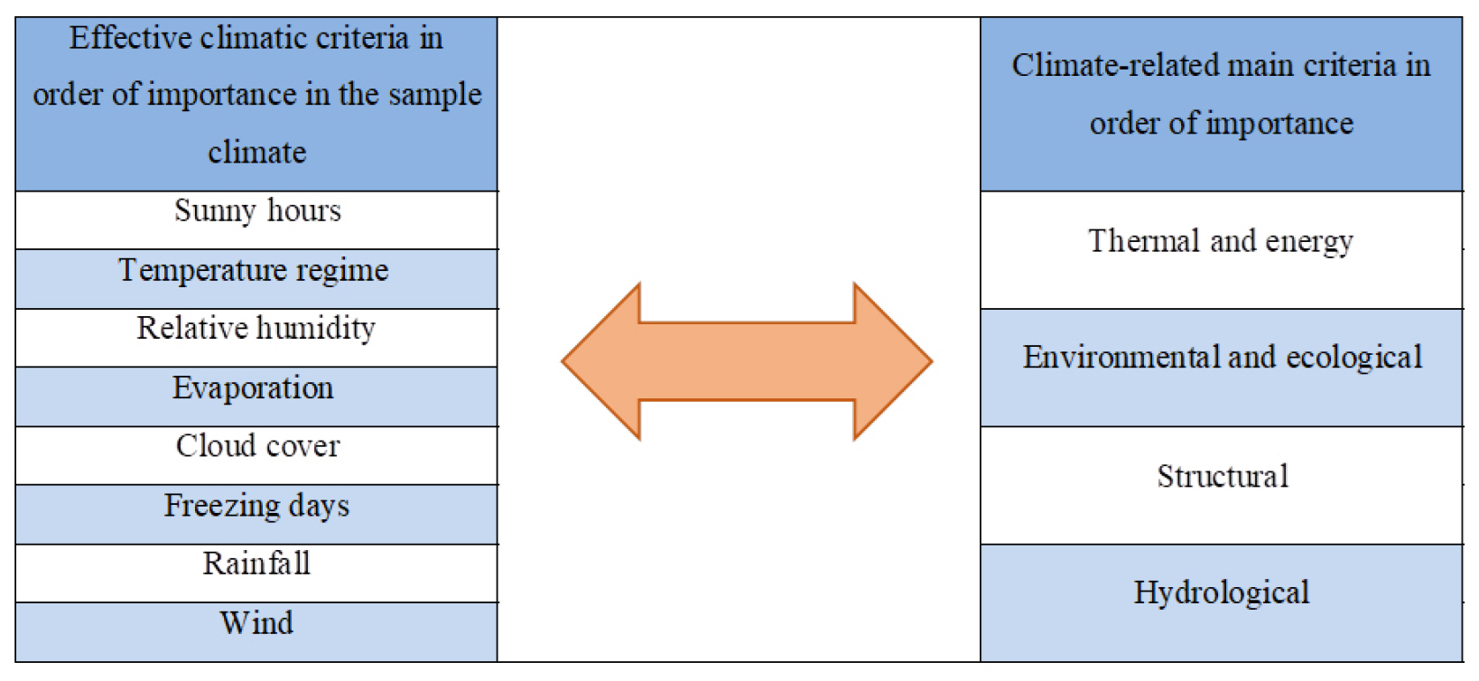 https://cdn.apub.kr/journalsite/sites/durabi/2022-013-03/N0300130307/images/Figure_susb_13_03_07_F7.jpg