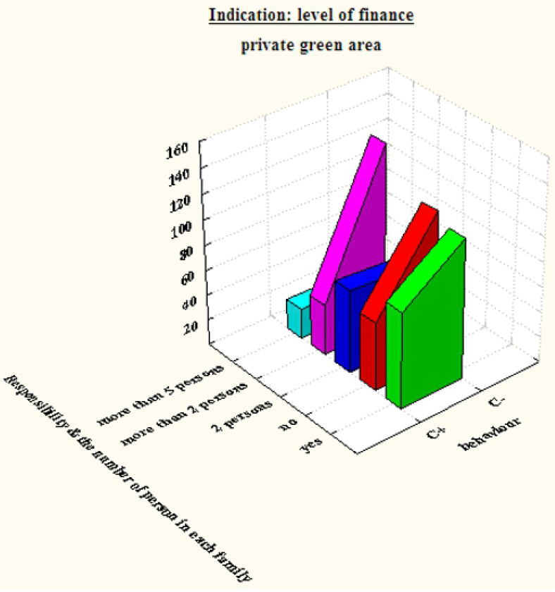 https://cdn.apub.kr/journalsite/sites/durabi/2024-015-04/N0300150407/images/Figure_susb_15_04_07_F5.jpg
