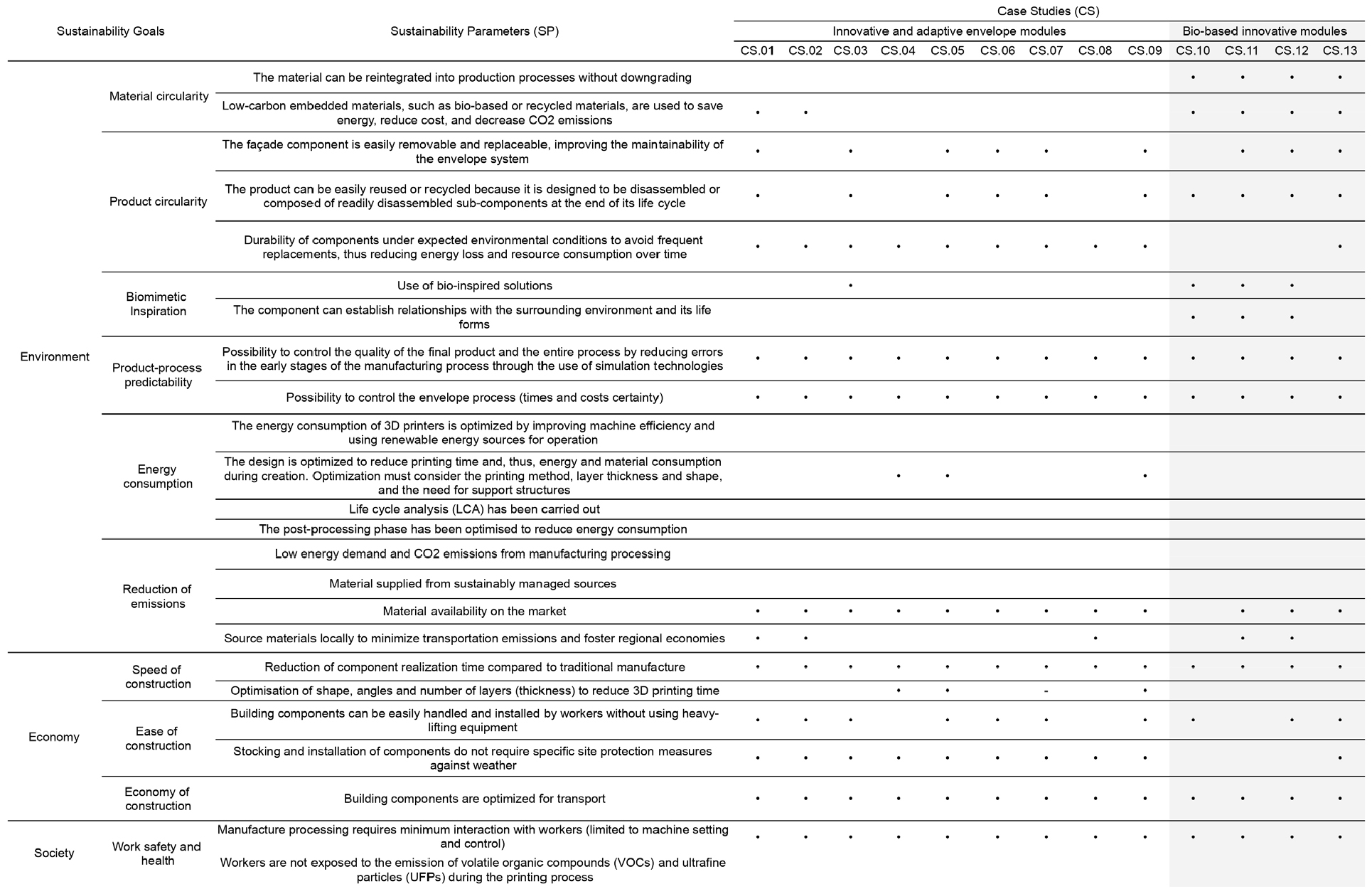 https://cdn.apub.kr/journalsite/sites/durabi/2025-016-01/N0300160107/images/Figure_susb_16_01_07_F5.jpg