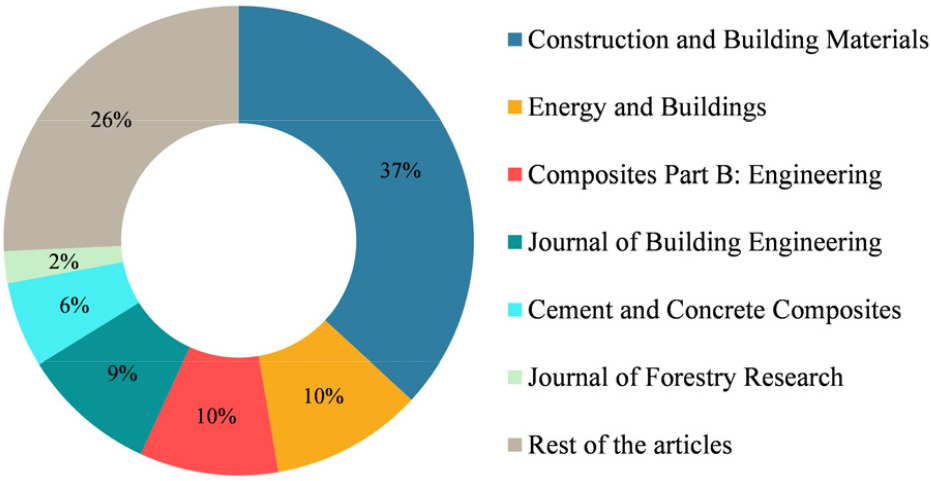 https://cdn.apub.kr/journalsite/sites/durabi/2025-016-02/N0300160201/images/Figure_susb_16_02_01_F4.jpg