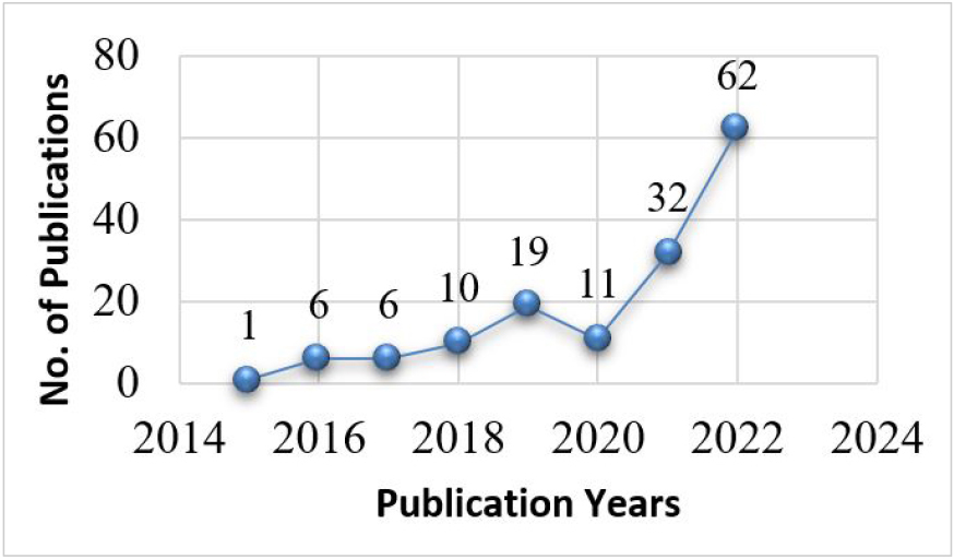 https://cdn.apub.kr/journalsite/sites/durabi/2025-016-02/N0300160206/images/Figure_susb_16_02_06_F2.jpg