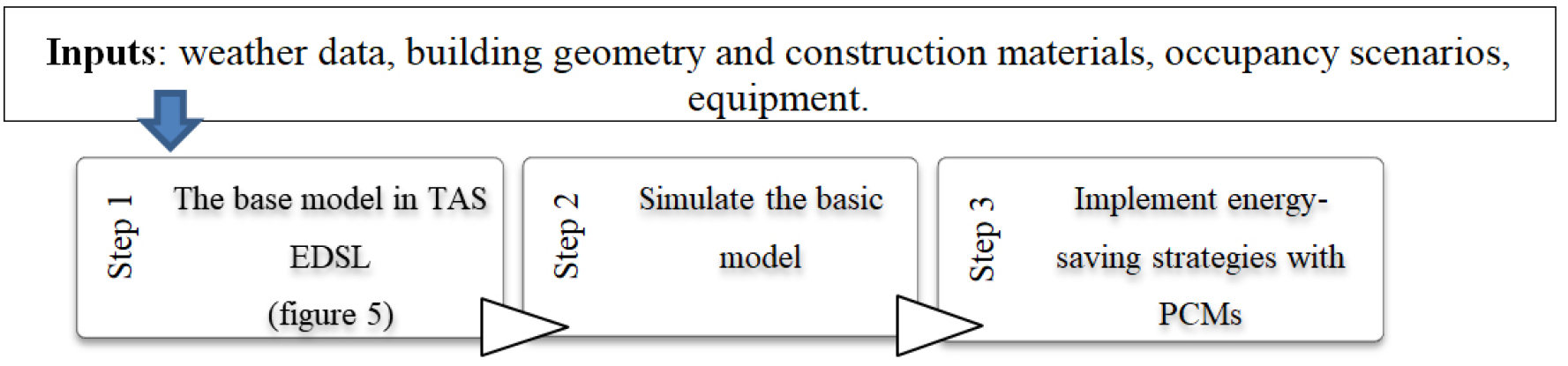 https://cdn.apub.kr/journalsite/sites/durabi/2026-017-01/N0300170104/images/Figure_susb_17_01_04_F4.jpg