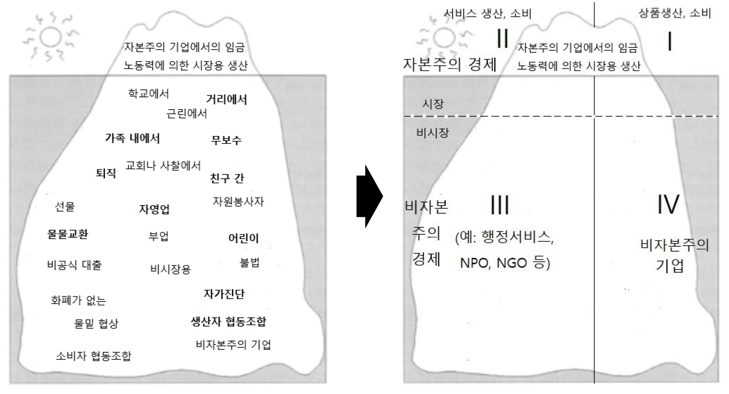 https://cdn.apub.kr/journalsite/sites/geo/2021-056-01/N013560105/images/geo_56_01_05_F3.jpg
