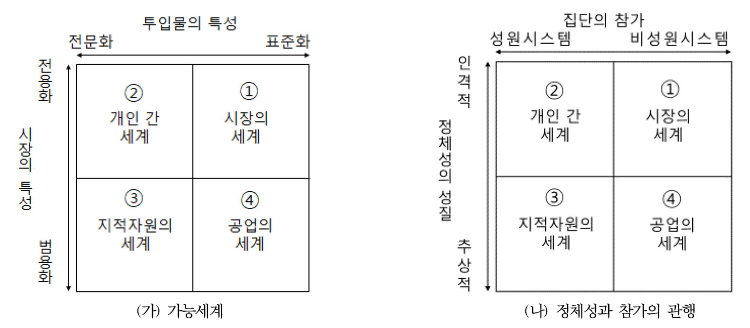https://cdn.apub.kr/journalsite/sites/geo/2021-056-04/N013560404/images/geo_56_04_04_F2.jpg