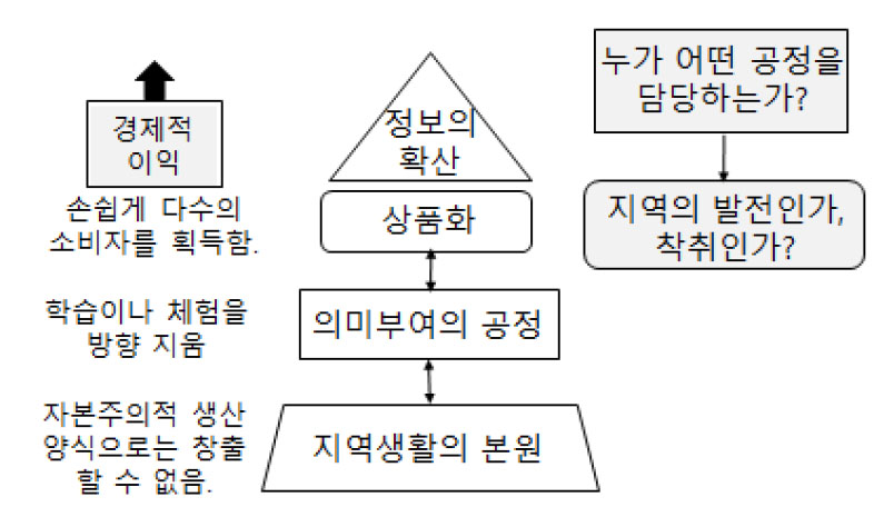 https://cdn.apub.kr/journalsite/sites/geo/2021-056-04/N013560404/images/geo_56_04_04_F3.jpg