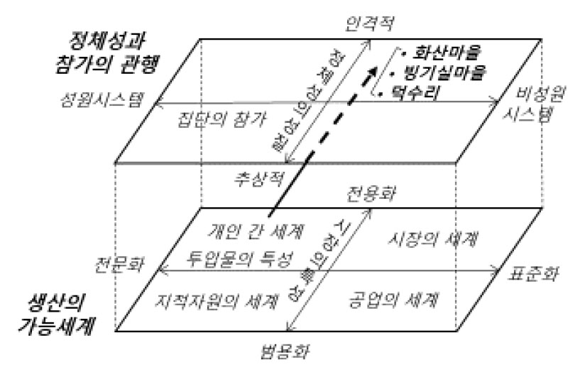 https://cdn.apub.kr/journalsite/sites/geo/2021-056-04/N013560404/images/geo_56_04_04_F4.jpg