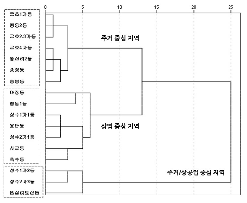 https://cdn.apub.kr/journalsite/sites/geo/2021-056-04/N013560405/images/geo_56_04_05_F2.jpg