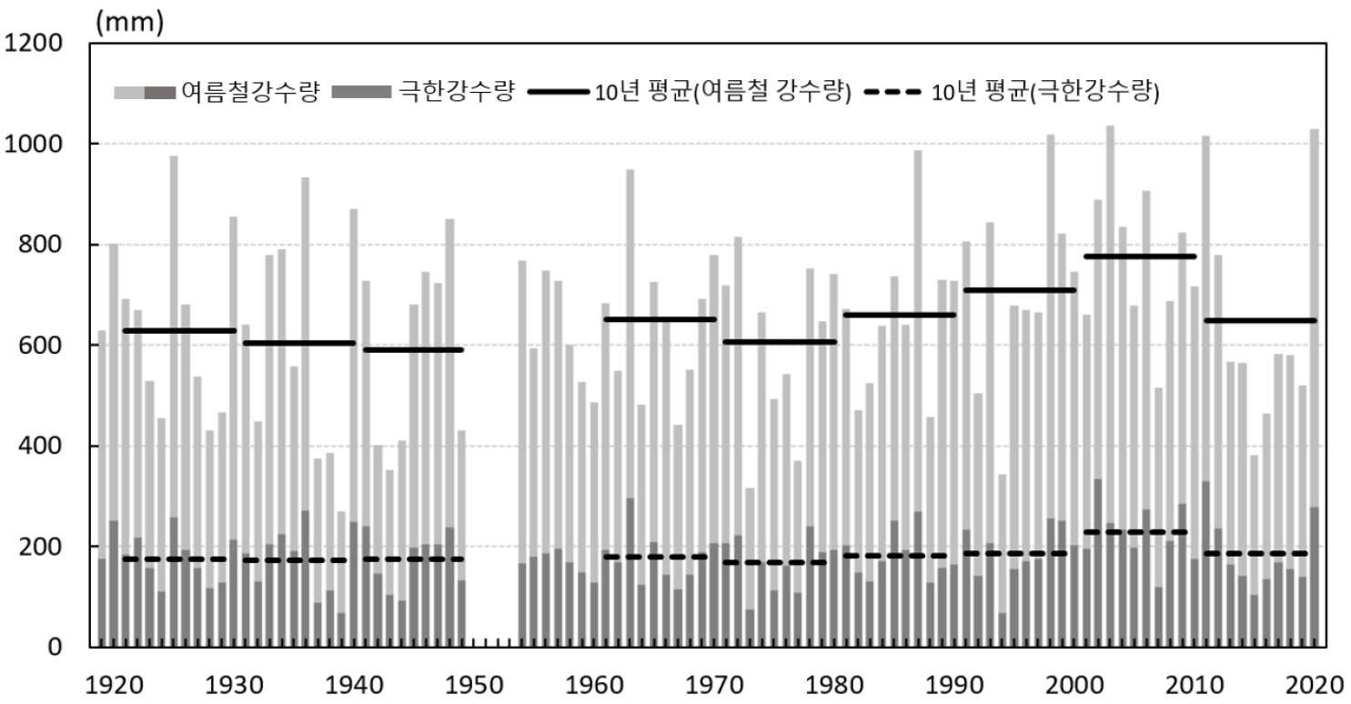 https://cdn.apub.kr/journalsite/sites/geo/2021-056-05/N013560504/images/geo_56_05_04_F1.jpg