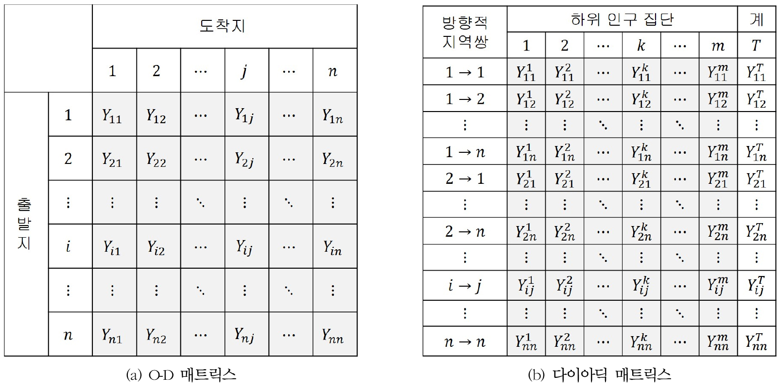 https://cdn.apub.kr/journalsite/sites/geo/2021-056-05/N013560505/images/geo_56_05_05_F1.jpg