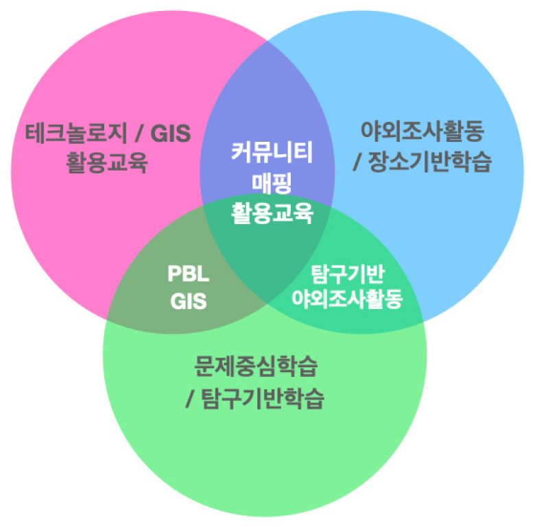 https://cdn.apub.kr/journalsite/sites/geo/2021-056-05/N013560506/images/geo_56_05_06_F1.jpg