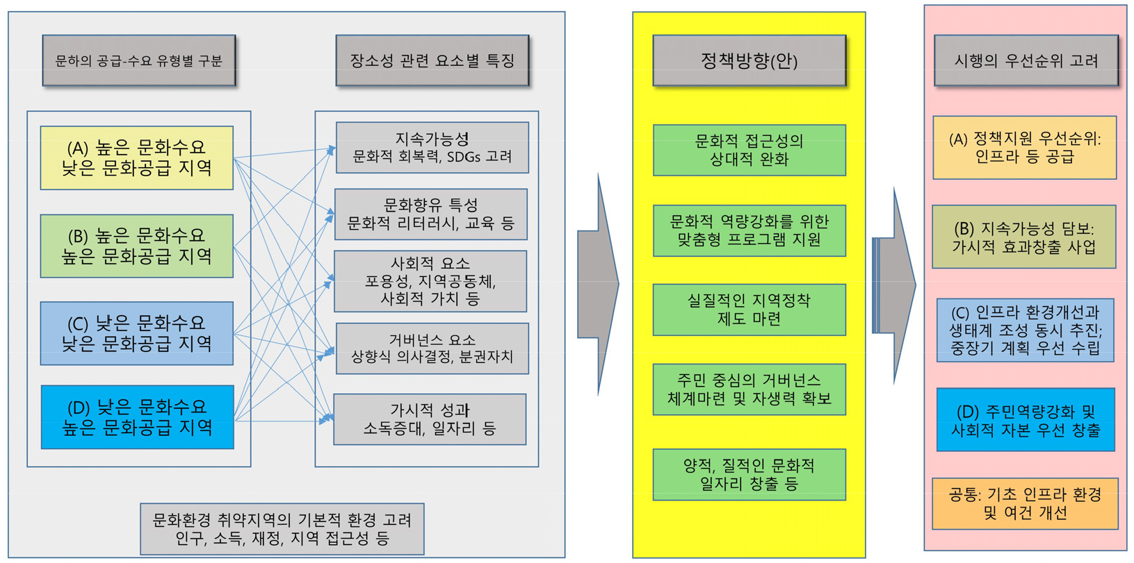 https://cdn.apub.kr/journalsite/sites/geo/2021-056-06/N013560604/images/geoa_56_06_04_F2.jpg
