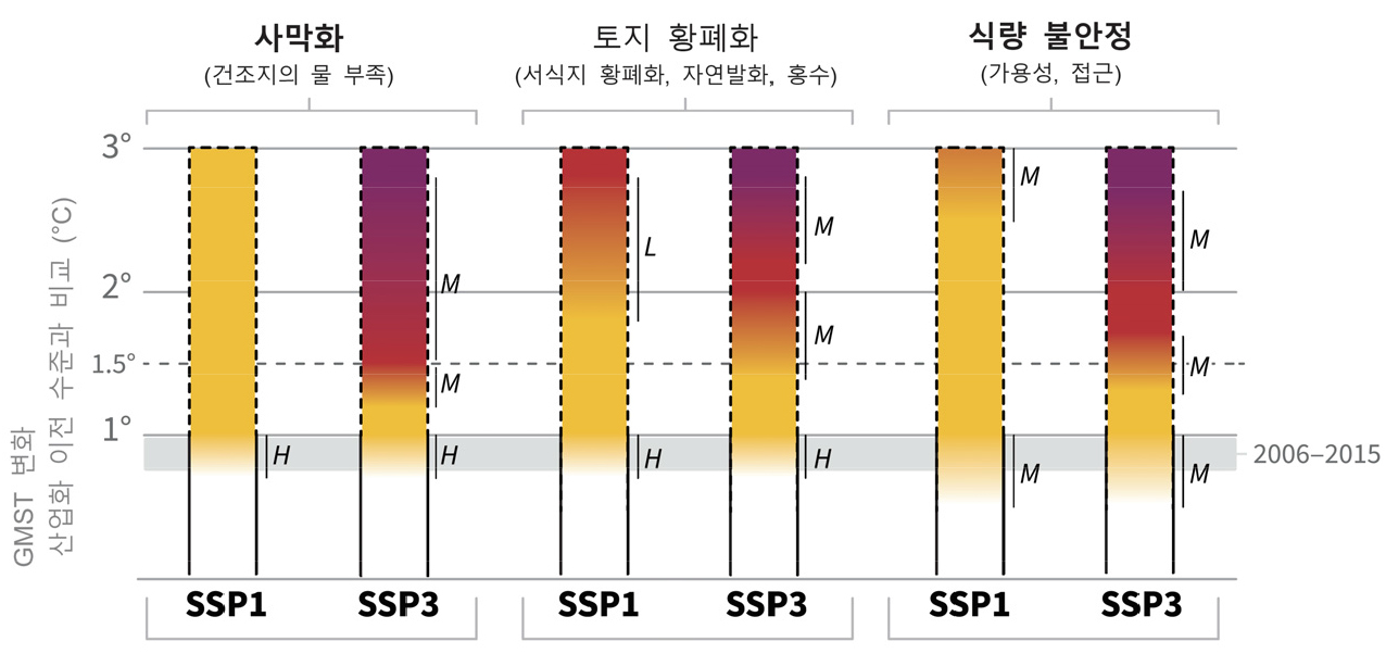 https://cdn.apub.kr/journalsite/sites/geo/2021-056-06/N013560606/images/geoa_56_06_06_F1.jpg