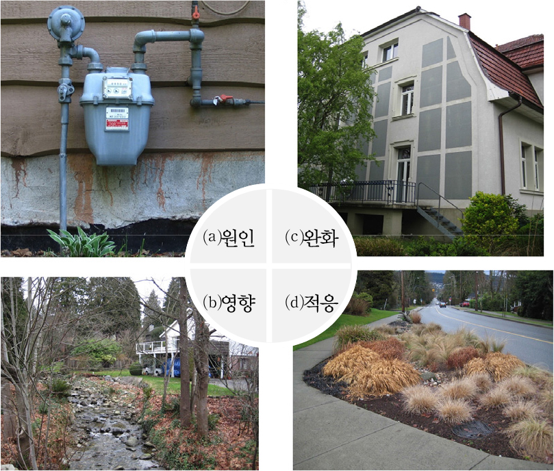 https://cdn.apub.kr/journalsite/sites/geo/2021-056-06/N013560606/images/geoa_56_06_06_F3.jpg