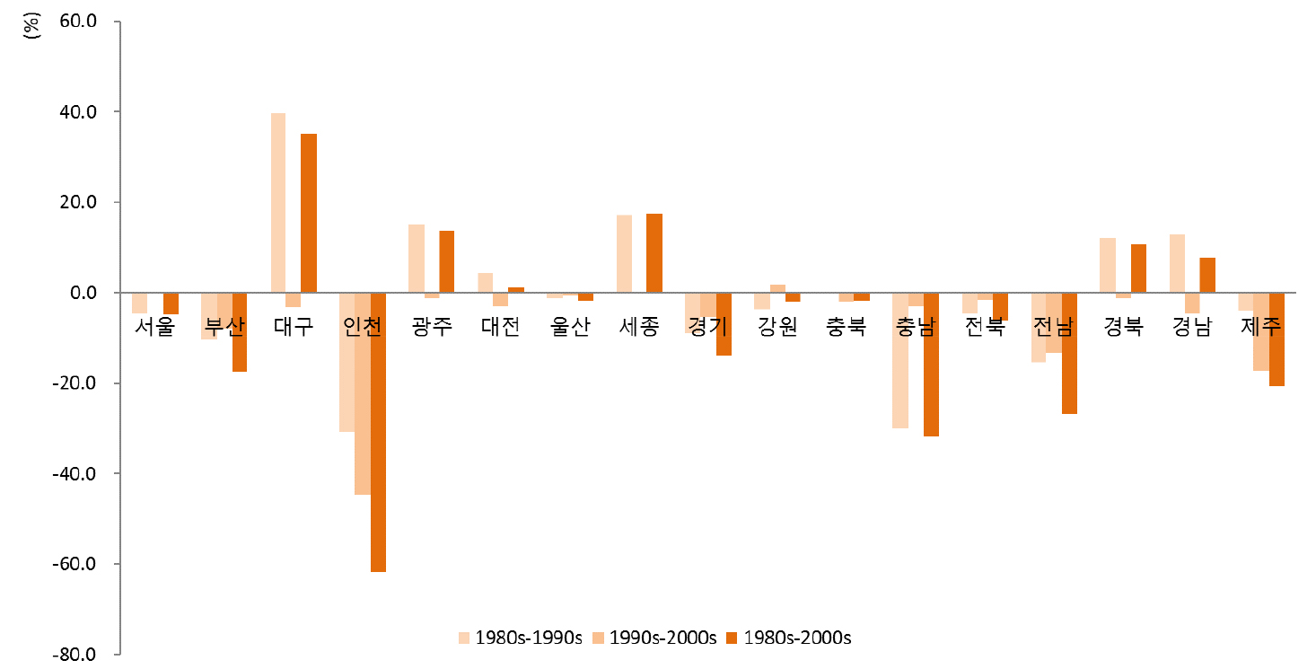 https://cdn.apub.kr/journalsite/sites/geo/2021-056-06/N013560607/images/geoa_56_06_07_F8.jpg