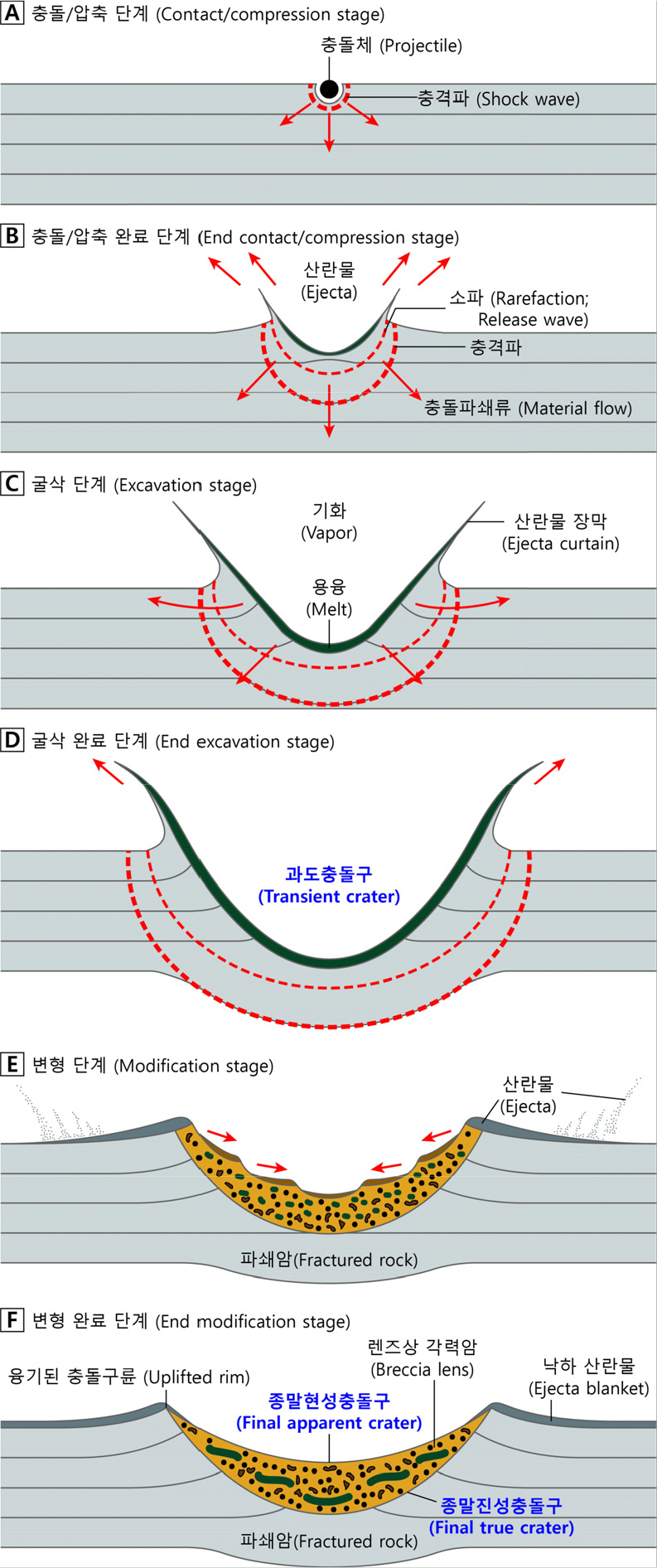https://cdn.apub.kr/journalsite/sites/geo/2021-056-06/N013560608/images/geoa_56_06_08_F1.jpg