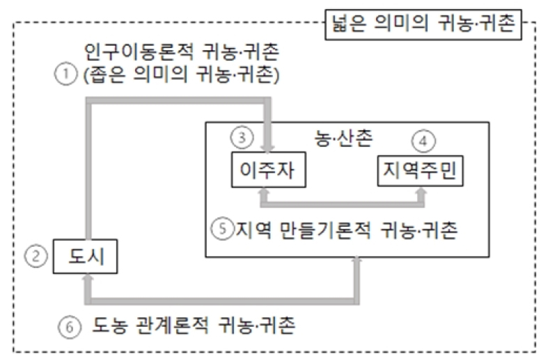 https://cdn.apub.kr/journalsite/sites/geo/2022-057-02/N013570204/images/geoa_57_02_04_F2.jpg
