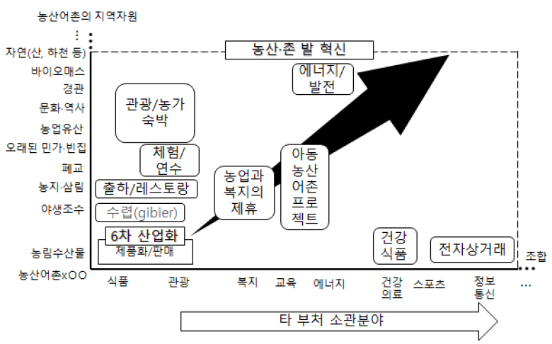 https://cdn.apub.kr/journalsite/sites/geo/2023-058-01/N013580102/images/geo_58_01_02_F1.jpg