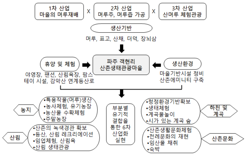 https://cdn.apub.kr/journalsite/sites/geo/2023-058-01/N013580102/images/geo_58_01_02_F2.jpg