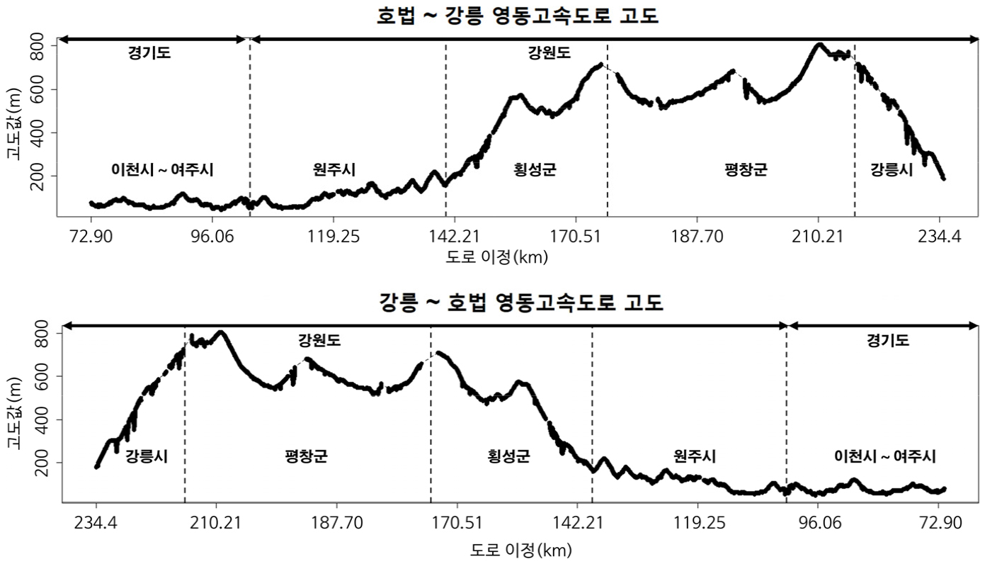https://cdn.apub.kr/journalsite/sites/geo/2023-058-01/N013580103/images/geo_58_01_03_F3.jpg