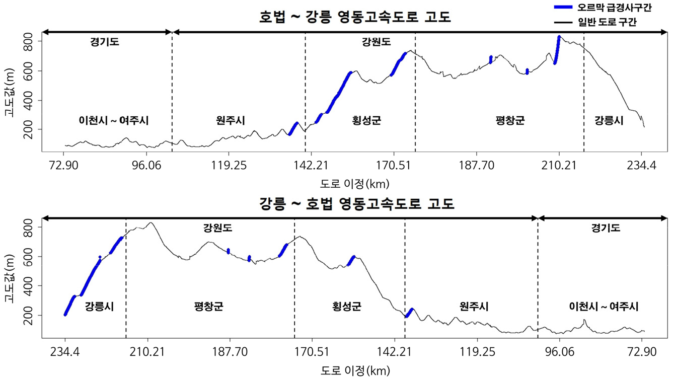https://cdn.apub.kr/journalsite/sites/geo/2023-058-01/N013580103/images/geo_58_01_03_F6.jpg