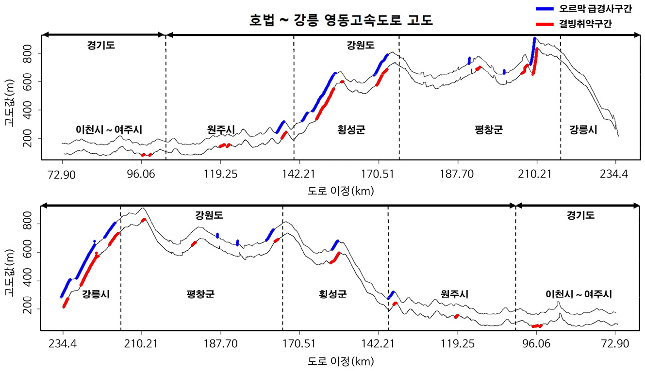 https://cdn.apub.kr/journalsite/sites/geo/2023-058-01/N013580103/images/geo_58_01_03_F9.jpg