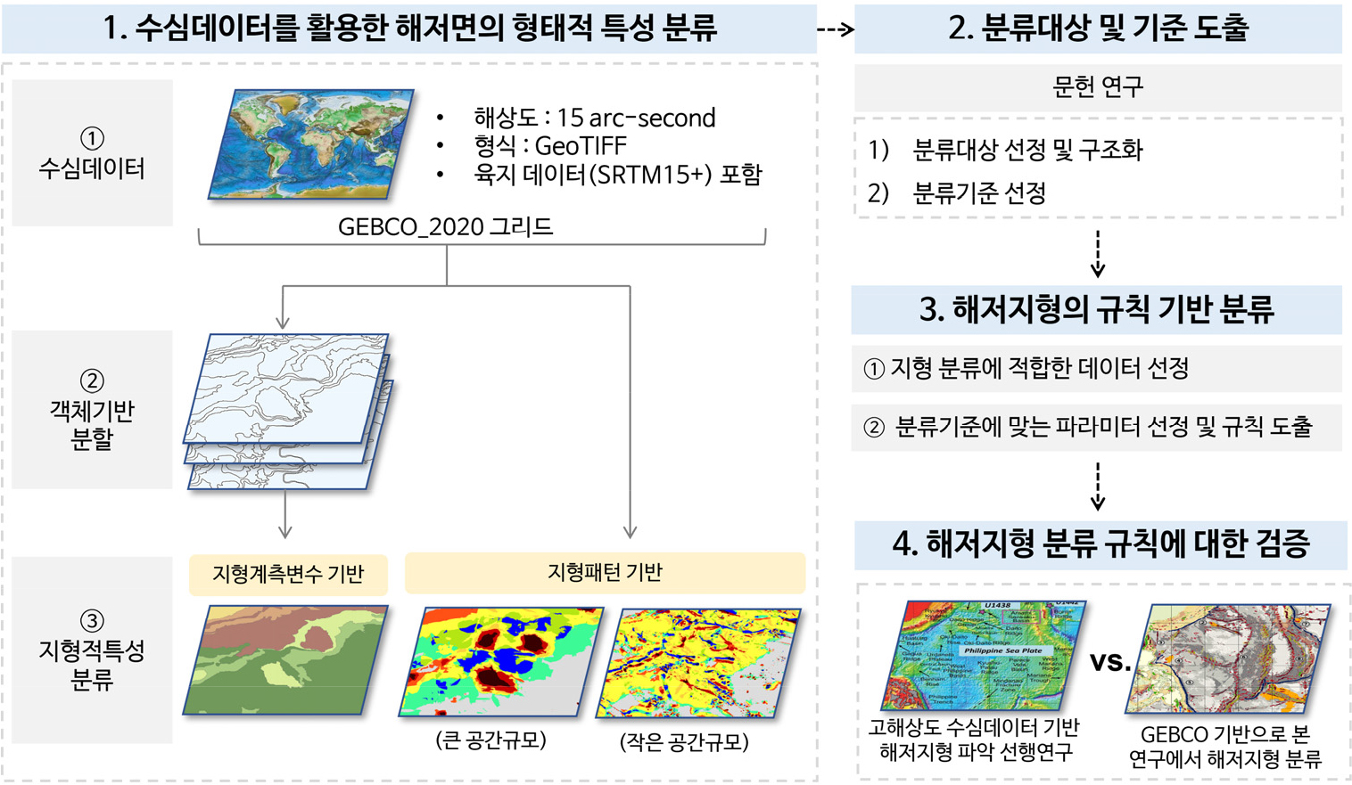 https://cdn.apub.kr/journalsite/sites/geo/2023-058-01/N013580104/images/geo_58_01_04_F1.jpg