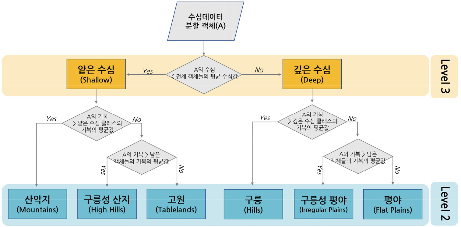https://cdn.apub.kr/journalsite/sites/geo/2023-058-01/N013580104/images/geo_58_01_04_F5.jpg