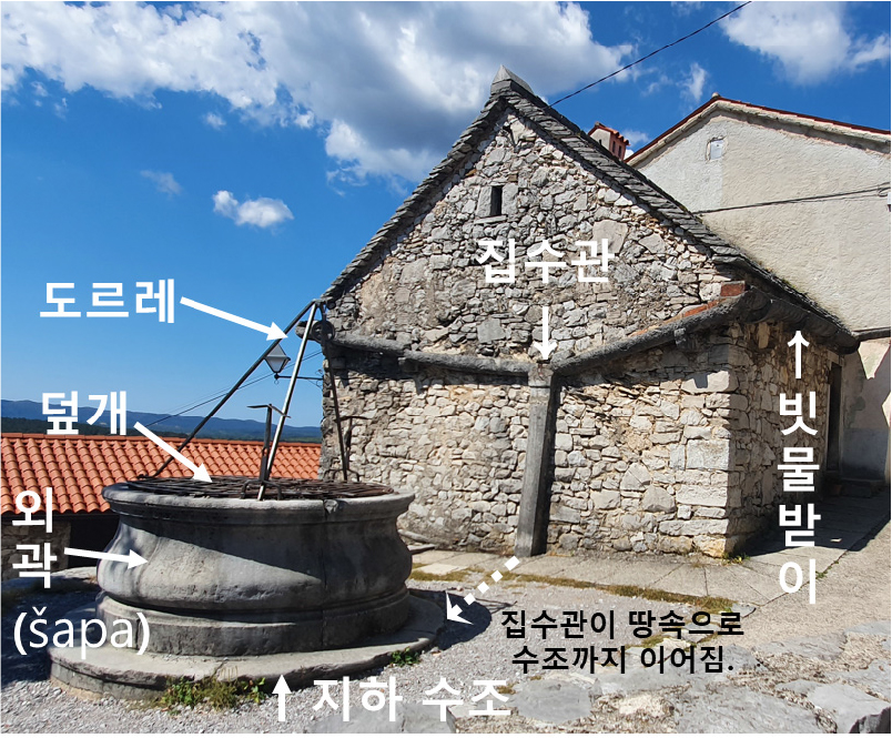 https://cdn.apub.kr/journalsite/sites/geo/2023-058-02/N013580202/images/geoa_58_02_02_F16.jpg