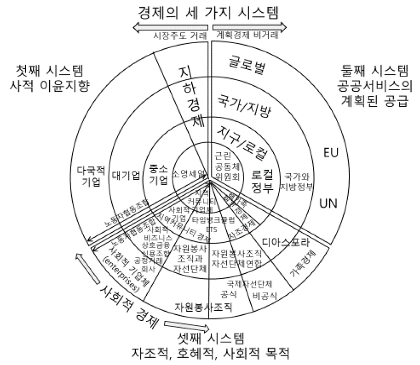 https://cdn.apub.kr/journalsite/sites/geo/2023-058-05/N013580502/images/geoa_58_05_02_F1.jpg