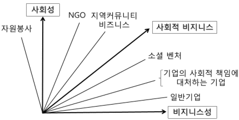 https://cdn.apub.kr/journalsite/sites/geo/2023-058-05/N013580502/images/geoa_58_05_02_F2.jpg