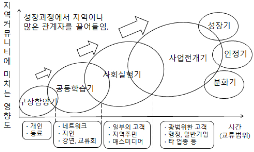 https://cdn.apub.kr/journalsite/sites/geo/2023-058-05/N013580502/images/geoa_58_05_02_F3.jpg