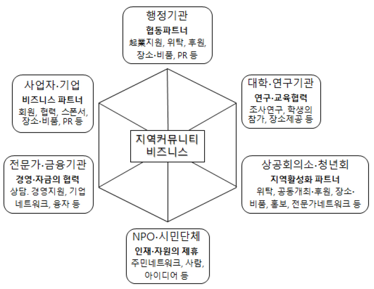 https://cdn.apub.kr/journalsite/sites/geo/2023-058-05/N013580502/images/geoa_58_05_02_F4.jpg