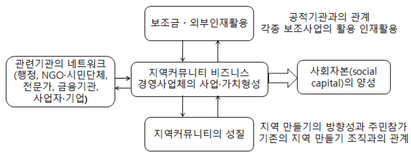 https://cdn.apub.kr/journalsite/sites/geo/2023-058-05/N013580502/images/geoa_58_05_02_F5.jpg