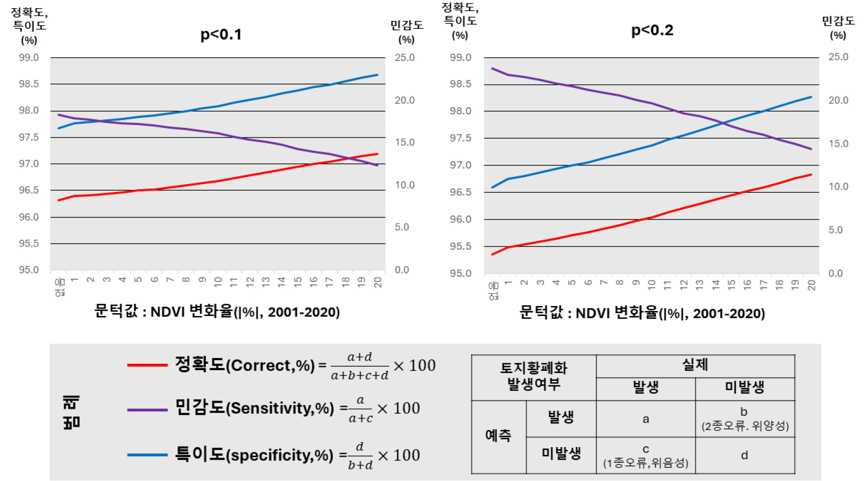 https://cdn.apub.kr/journalsite/sites/geo/2024-059-02/N013590202/images/geoa_59_02_02_F4.jpg