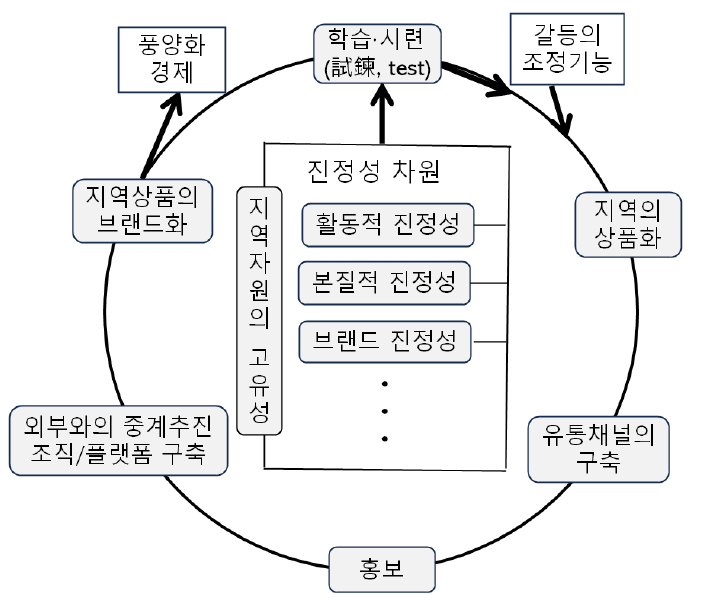 https://cdn.apub.kr/journalsite/sites/geo/2025-060-01/N013600101/images/geoa_60_01_01_F4.jpg