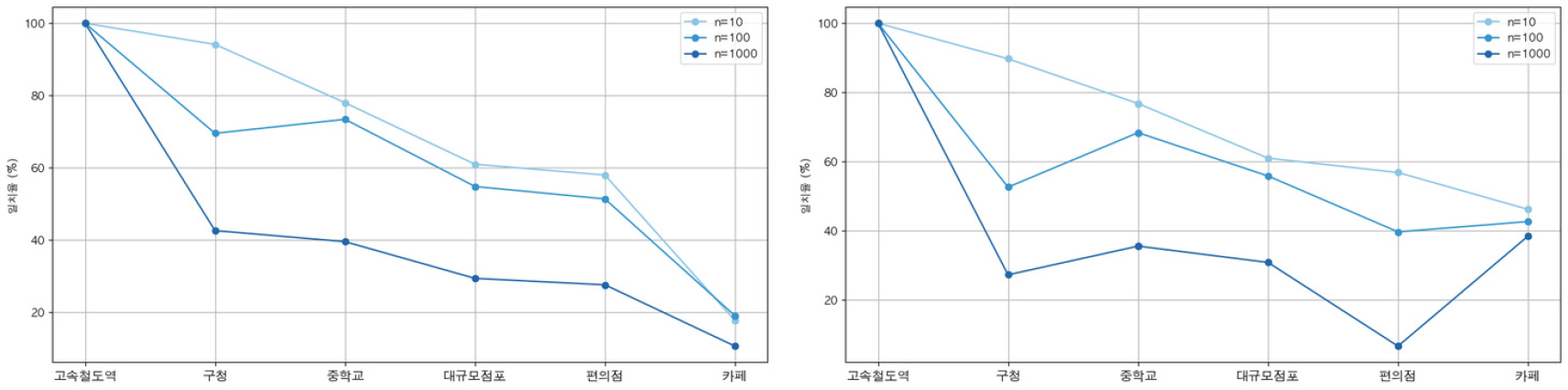 https://cdn.apub.kr/journalsite/sites/geo/2025-060-02/N013600201/images/geoa_60_02_01_F3.jpg