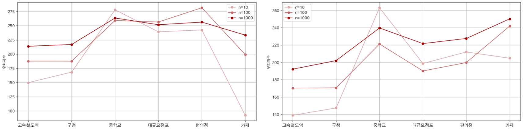 https://cdn.apub.kr/journalsite/sites/geo/2025-060-02/N013600201/images/geoa_60_02_01_F4.jpg