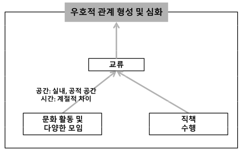 https://cdn.apub.kr/journalsite/sites/geo/2025-060-02/N013600208/images/geoa_60_02_08_F2.jpg