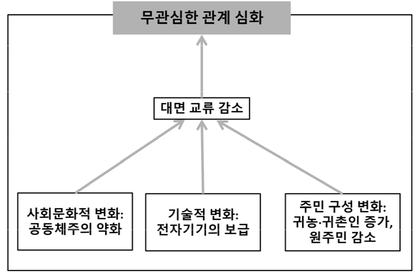 https://cdn.apub.kr/journalsite/sites/geo/2025-060-02/N013600208/images/geoa_60_02_08_F3.jpg
