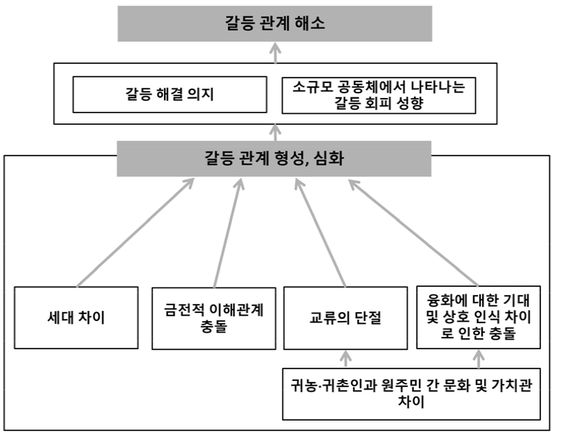 https://cdn.apub.kr/journalsite/sites/geo/2025-060-02/N013600208/images/geoa_60_02_08_F4.jpg
