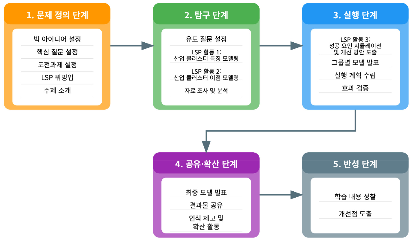 https://cdn.apub.kr/journalsite/sites/geo/2025-060-03/N013600301/images/geoa_60_03_01_F2.jpg