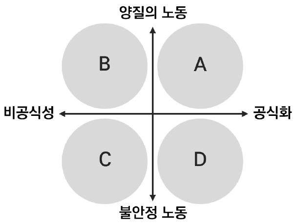 https://cdn.apub.kr/journalsite/sites/geo/2025-060-03/N013600302/images/geoa_60_03_02_T1.jpg