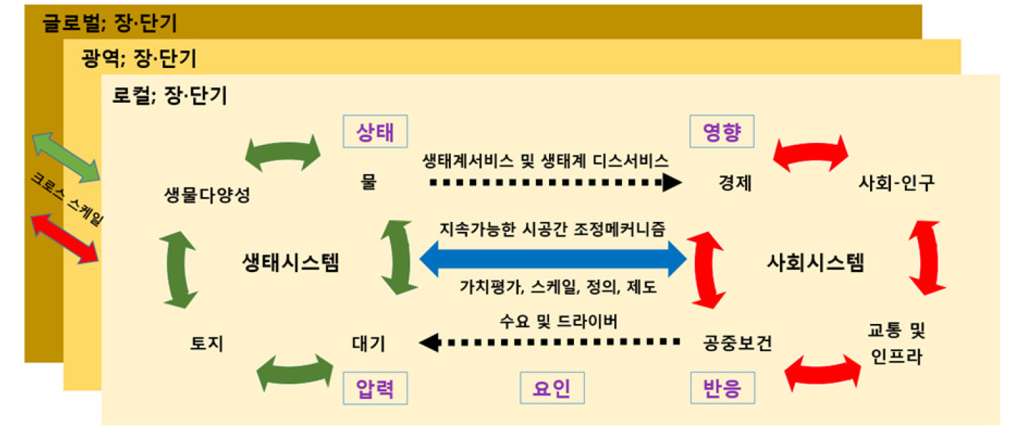 https://cdn.apub.kr/journalsite/sites/geo/2025-060-03/N013600303/images/geoa_60_03_03_F2.jpg
